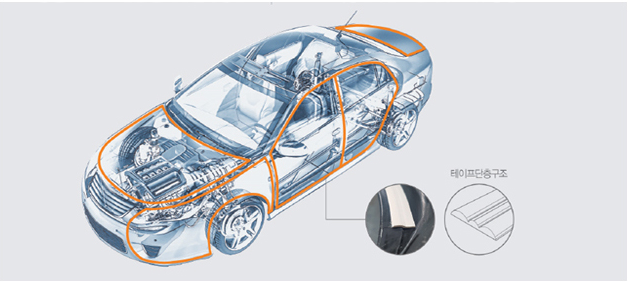 car body sealing tape in korea