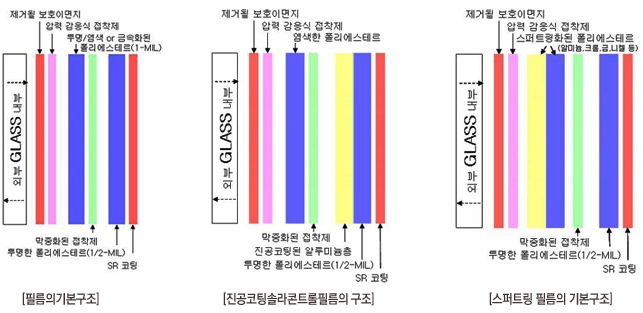 solar control window film 